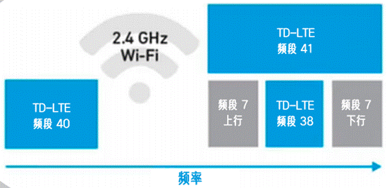 合理避讓：支持無縫通信、無干擾的車對萬物設計