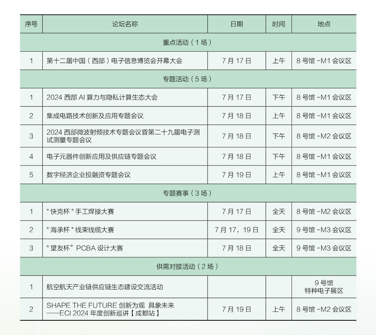 7月17日開幕，連續三天！西部電博會，超多精彩內容等你來打卡