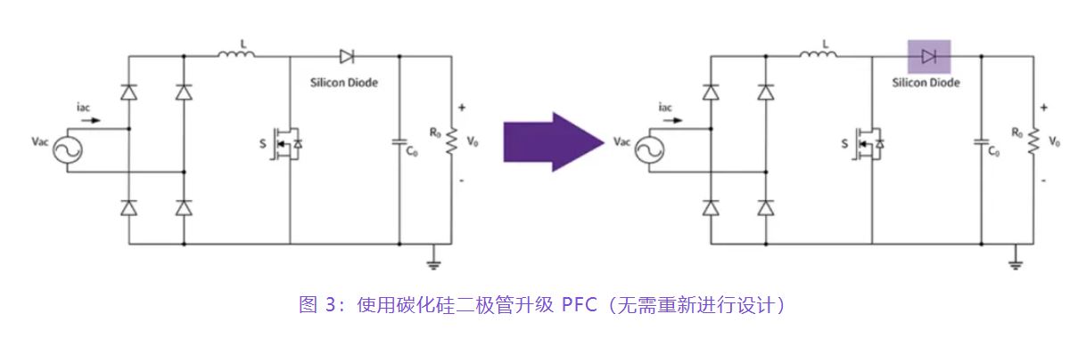 住宅和商用空調及熱泵通過采用碳化硅器件，從容應對盛夏炎熱