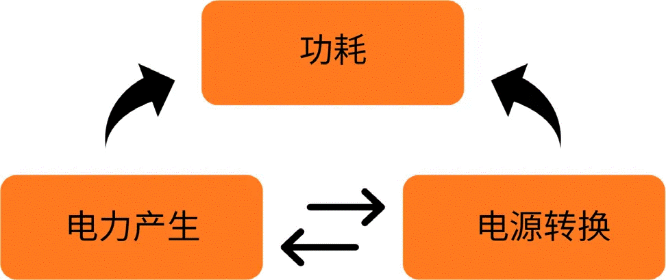 關于汽車48V電氣架構，這些趨勢值得了解