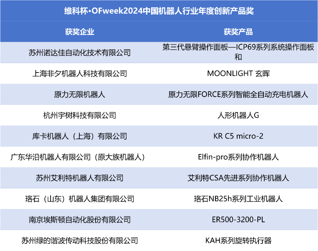 榮耀時刻！維科杯·OFweek 2024中國機器人行業年度評選獲獎榜單盛大揭曉