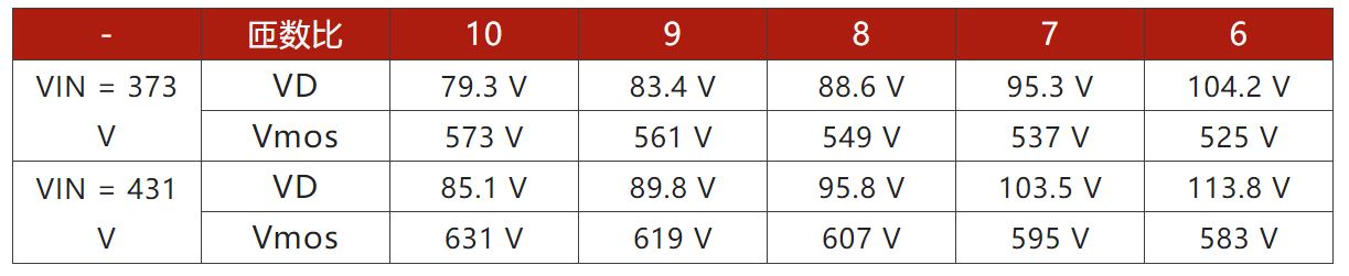 兩步走 解決開關電源輸入過壓的煩惱！
