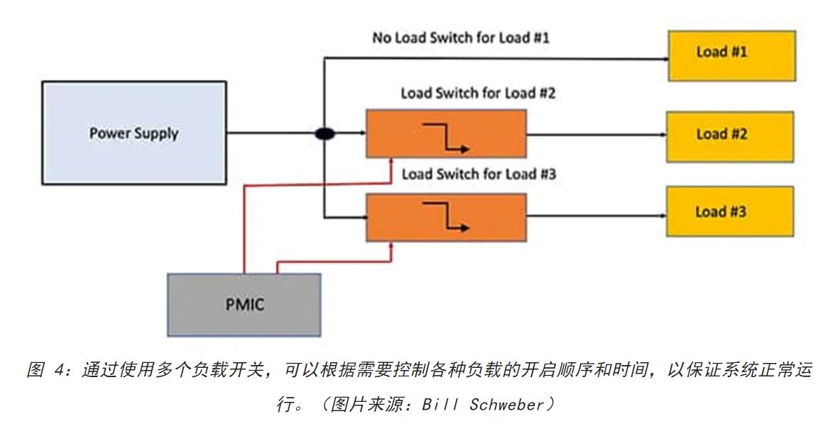 電源軌難管理？試試這些新型的負載開關 IC！