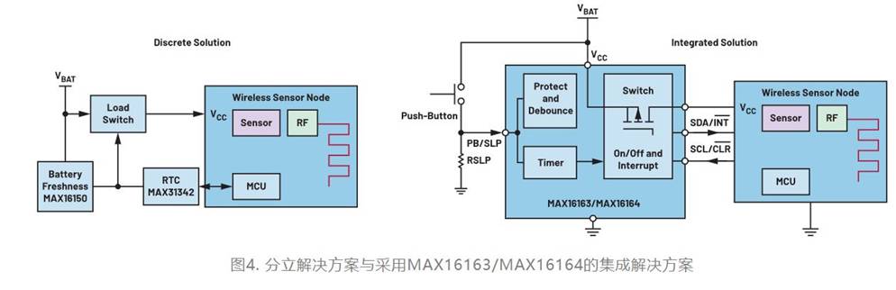 集成開關控制器如何提升系統能效？