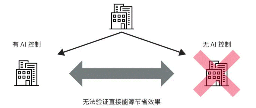高效節能VS舒適體驗，看HVAC設備如何通過新路徑優化？