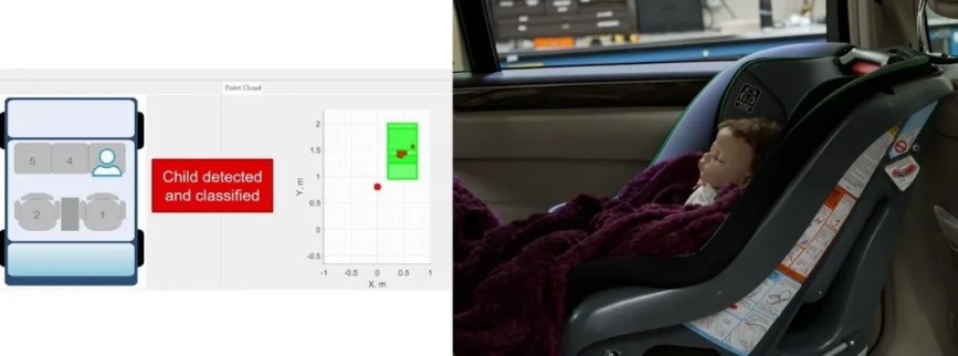 通過單芯片 60GHz 毫米波雷達傳感器，降低車內傳感的復雜性和成本