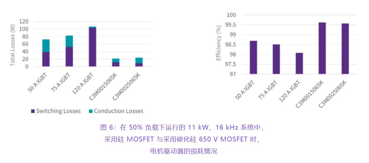 住宅和商用空調及熱泵通過采用碳化硅器件，從容應對盛夏炎熱
