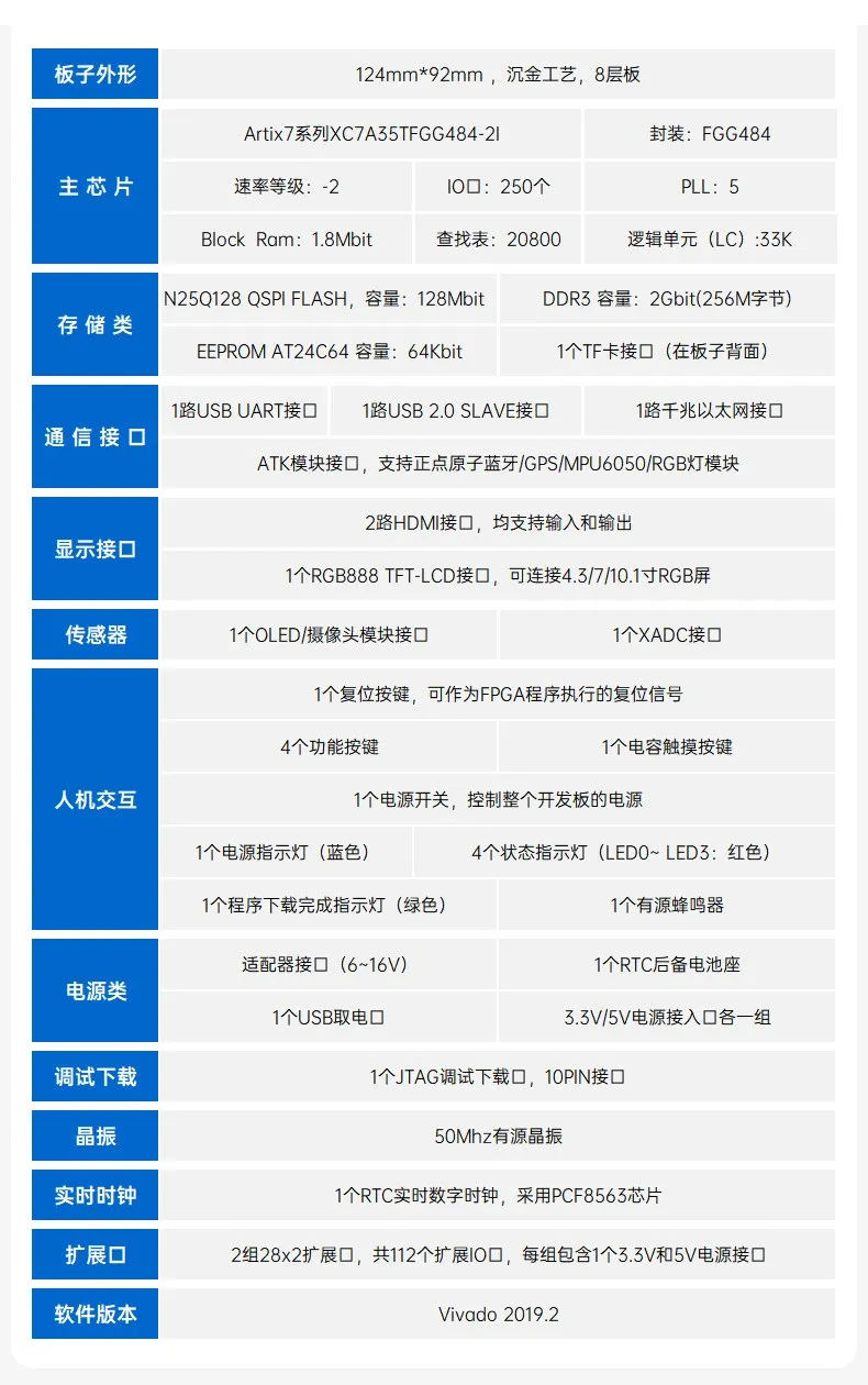基于賽靈思、紫光芯片開發的FPGA高速通信開發板，適用于圖像處理、工業控制場景