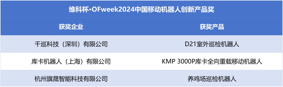 榮耀時刻！維科杯·OFweek 2024中國機器人行業年度評選獲獎榜單盛大揭曉
