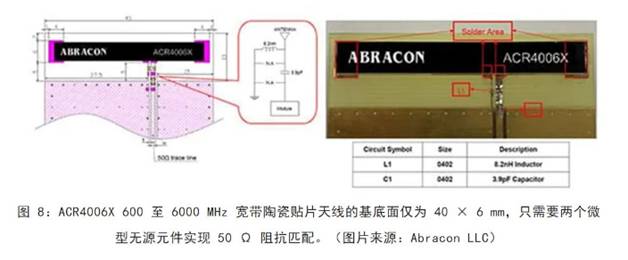 既要支持5G 頻帶又要支持傳統頻帶？你需要一個這樣的天線！
