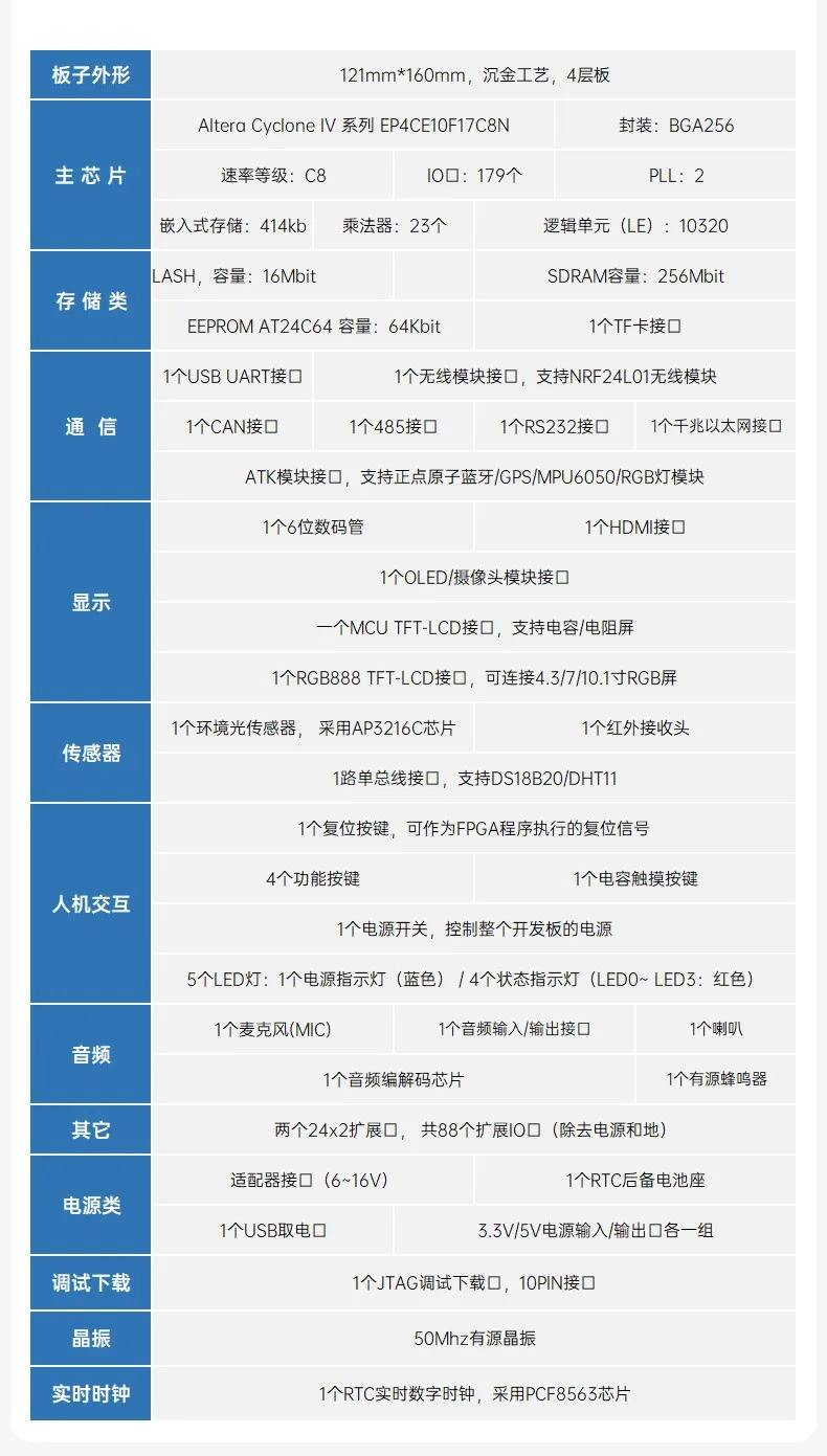 基于賽靈思、紫光芯片開發的FPGA高速通信開發板，適用于圖像處理、工業控制場景